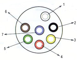 Schaltplan Fur Pkw Anhanger 7 Polig - Wiring Diagram
